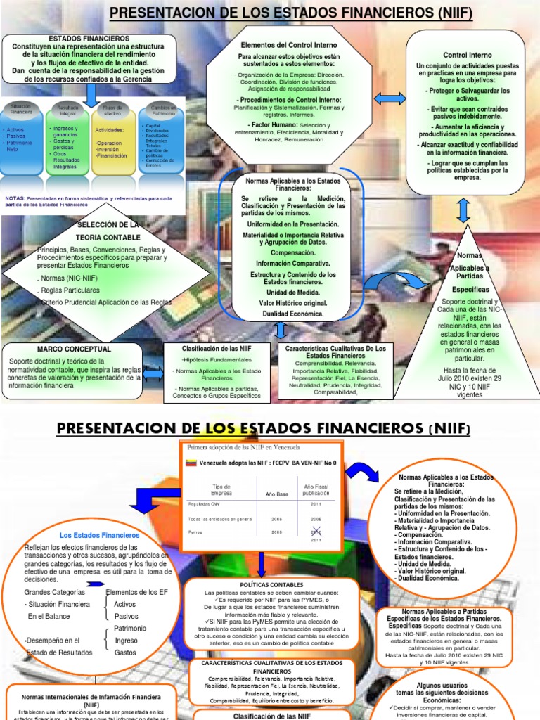 Mapa Conceptual. NIC1 Normas Internacionales de