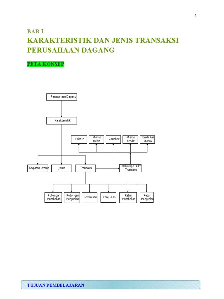Contoh Soal Akuntansi Perusahaan Dagang Beserta Jawaban 