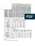 Source: UDISE 2012-13 L-Lower Primary, U-Upper Primary, E-Total