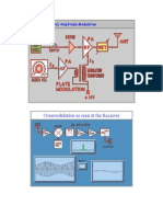 High Level (Plate) Amplitude Modulation