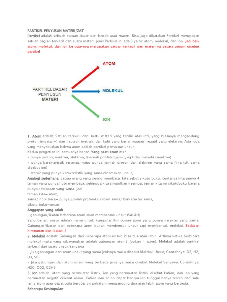 PARTIKEL PENYUSUN MATERI