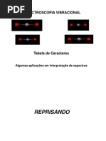 Espectroscopia de IV e Rman - Parte 3 (3)
