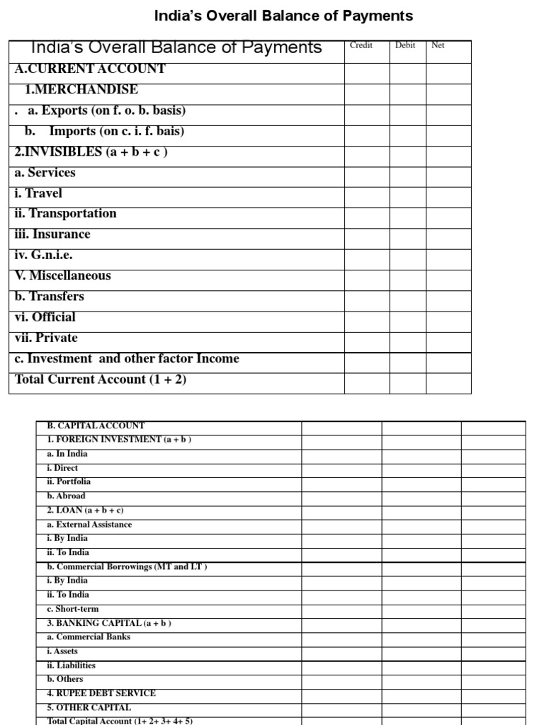 BOP FORMAT AND NUMERICALS.ppt Current Account Debits And Credits