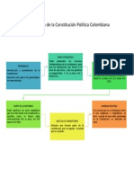 Composición de La Constitución Política Colombiana