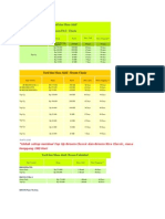 Tarif Dan Masa Aktif