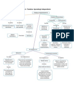 Mapa Conceptual - Temática: Aprendizaje Independiente