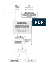 Mapa Conceitual - Computação Gráfica e Editoração Eletrônica