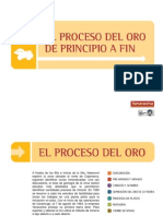 Proceso de Produccion Del Oro