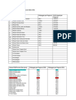 Tabel Data Produktivitas Pegawai Pln Tahun 2011