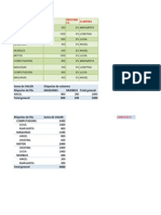Tabla Dinámica Excel 2010