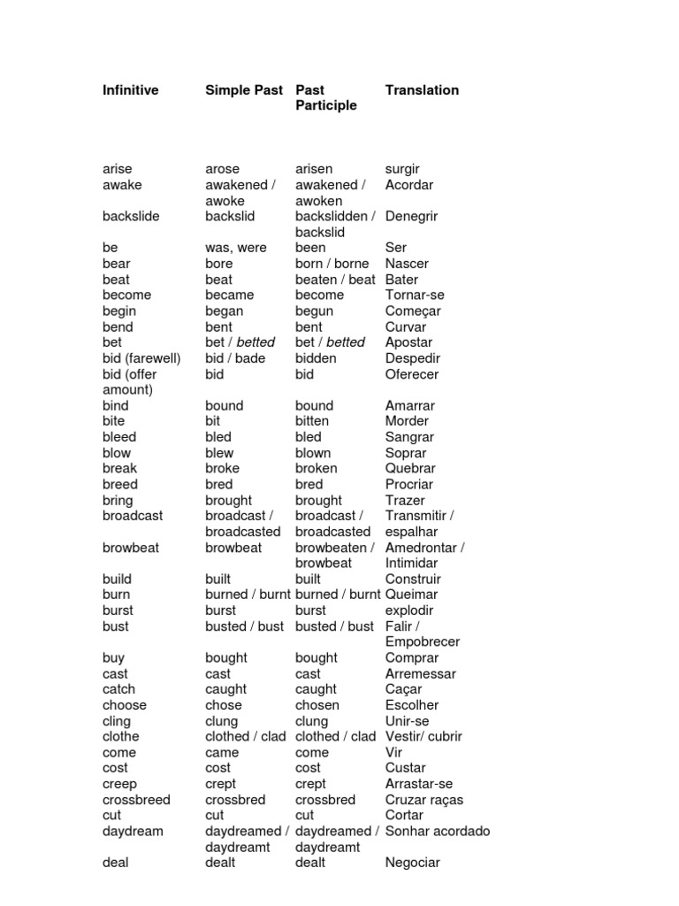 Irregular Verbs and Their Translations | PDF | Rules | Linguistics