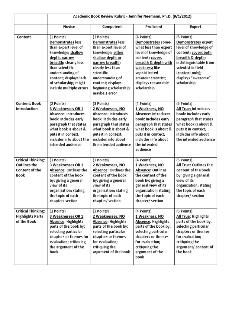 textbook review rubric