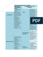 Estructura Tributaria de Colombia