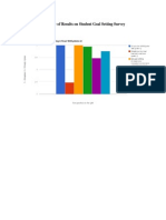 overview of results on student goal setting survey