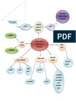 Diagrama Radial de Factores Genéticos y Ambientales de La Inteligencia.