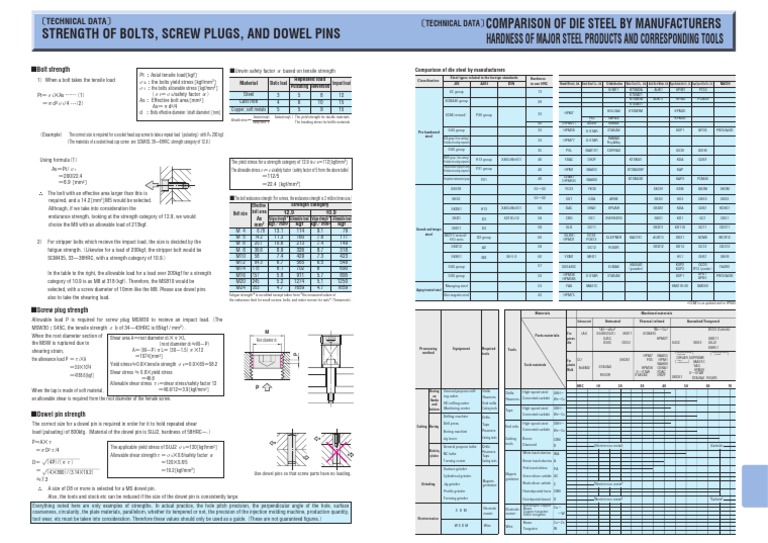 Bolt Strength PDF | PDF | Strength Of Materials | Screw