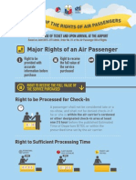 Major Rights As An Air Passenger