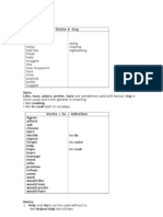 Verb Patterns: Verbs + - Ing