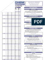 Ansi Pipechart