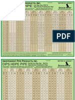 Design-Flow HDPE Pipe - PE4710 Pipe Chart - Rev 11.2009