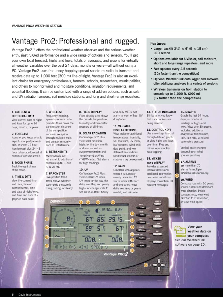 Weather_Catalog VANTAGE PRO2 Weather Humidity