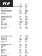 Download Global database Contact List_ by Dutt Satya SN145449275 doc pdf