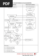 Download Flow Chart Pemesanan Kamar Hotel by danangherdy SN145460584 doc pdf
