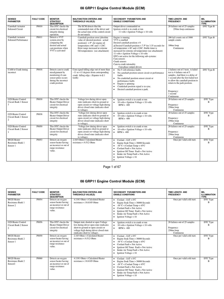 ECM Fault Codes and Descriptions | PDF | Ignition System | Engines