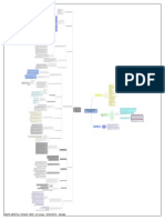 Mapa Mental Ohsas 18001.