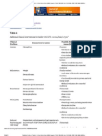 Clinical Interventions For Adults With GFR Less 60 Mlmin