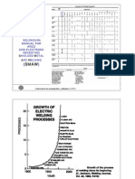 Proceso SMAW (1)
