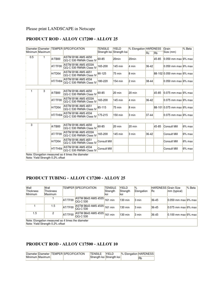 Beryllium Copper PDF Ultimate Tensile Strength Hardness