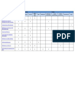 Portfolio Matrix