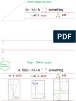 Inequations and Finding Rule