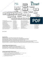 Coronado Usd Organizational Chart 12-13