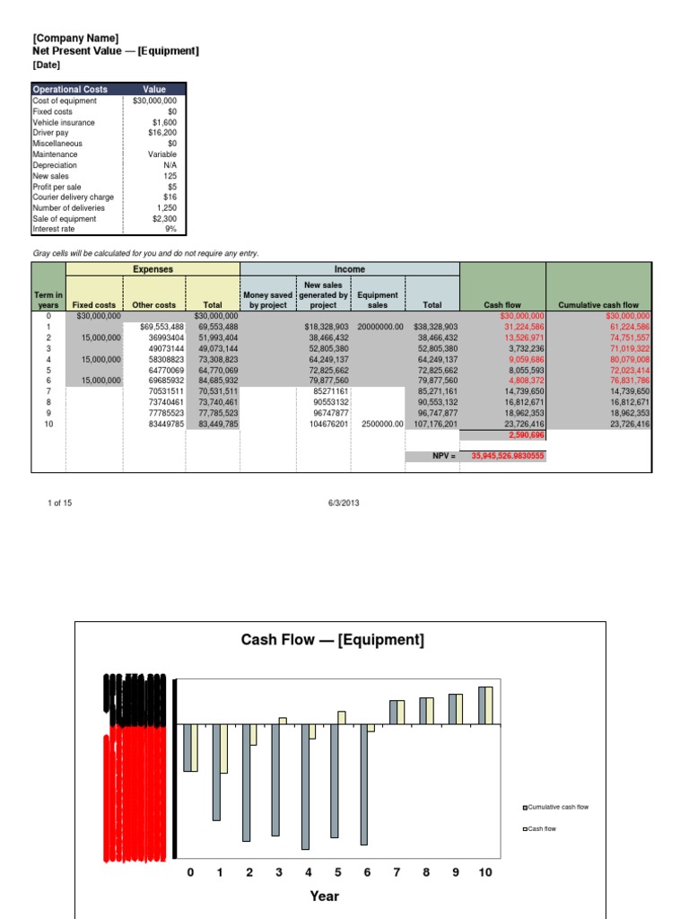 NPV Template P G PDF Net Present Value Market (Economics)
