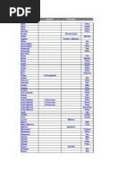 Genealogia Na Biblia