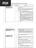 Download Tabel Rangkuman Perundangan Lingkungan Hidup by niwdeasir SN14553891 doc pdf