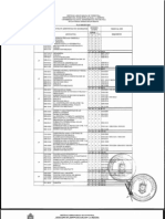 Pensum Administracion de Desastres 2009 PDF