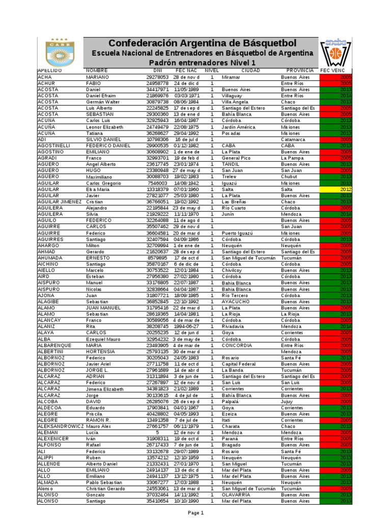 FMM2023 Player List With CAPA (EN-DE-FR-IT-ES) - v1.0 | PDF, image size:768x1024