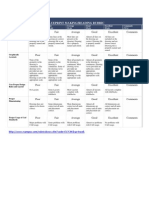 Blueprint Making/Reading Rubric: Poor Fair Average Good Excellent Comments