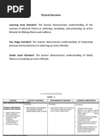 Download k12 Grade 8 - Physical Education Curriculum Guide by DepEdResources SN145578385 doc pdf