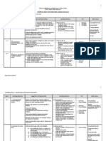 YEARLY PLAN SCIENCE FORM 3 2009