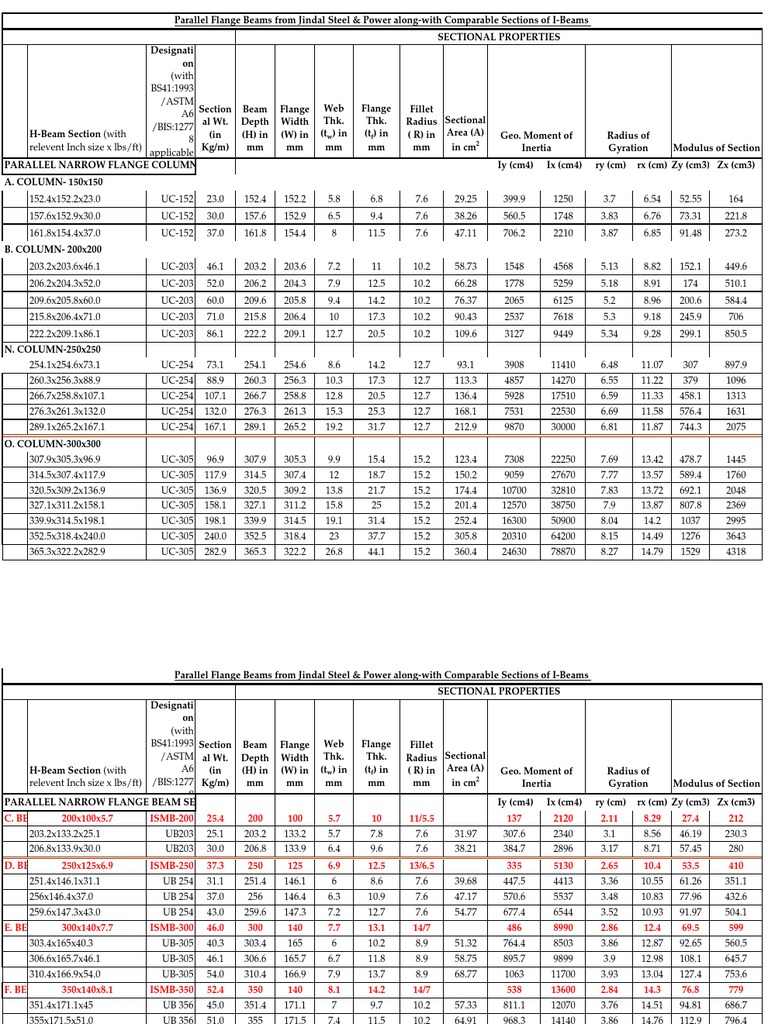 Structural Steel Sectional Properties | PDF | Structural Steel ...