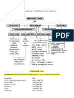 Prikaz Generacija Tipova Trgovačkih Brodova