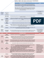 Review For The 2° Semester Exam Alessandro Mo6a, UVVG, 3 Year