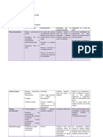 Cuadro Sinóptico de Estrategias de Participación PDF