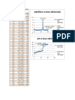 Practica 4 Potenciometria