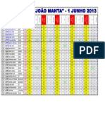 2013 Manta Resultados