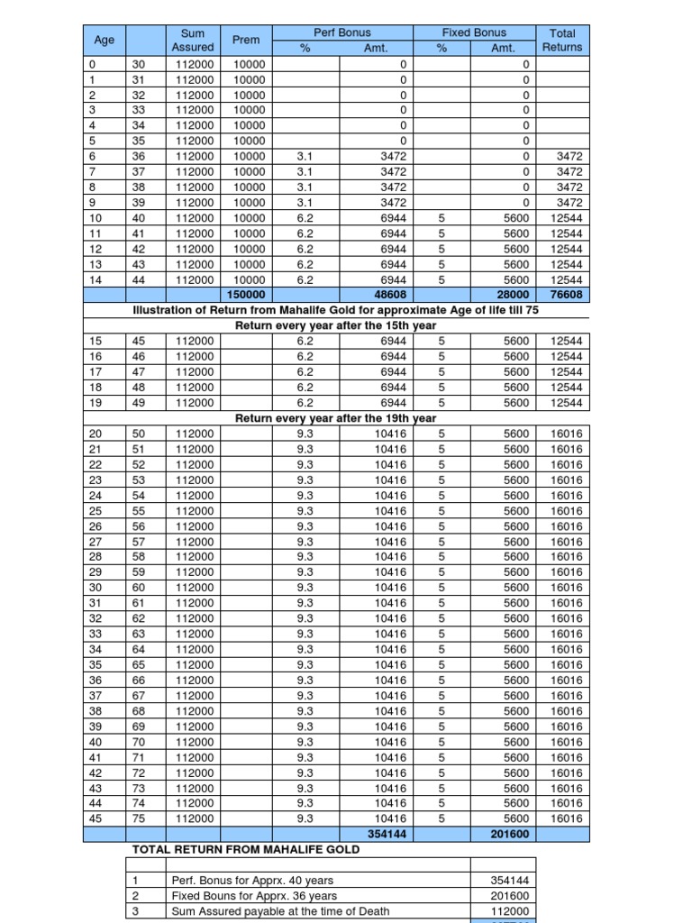 Bima Gold Plan 179 Returns Overview | PDF | Technology & Engineering